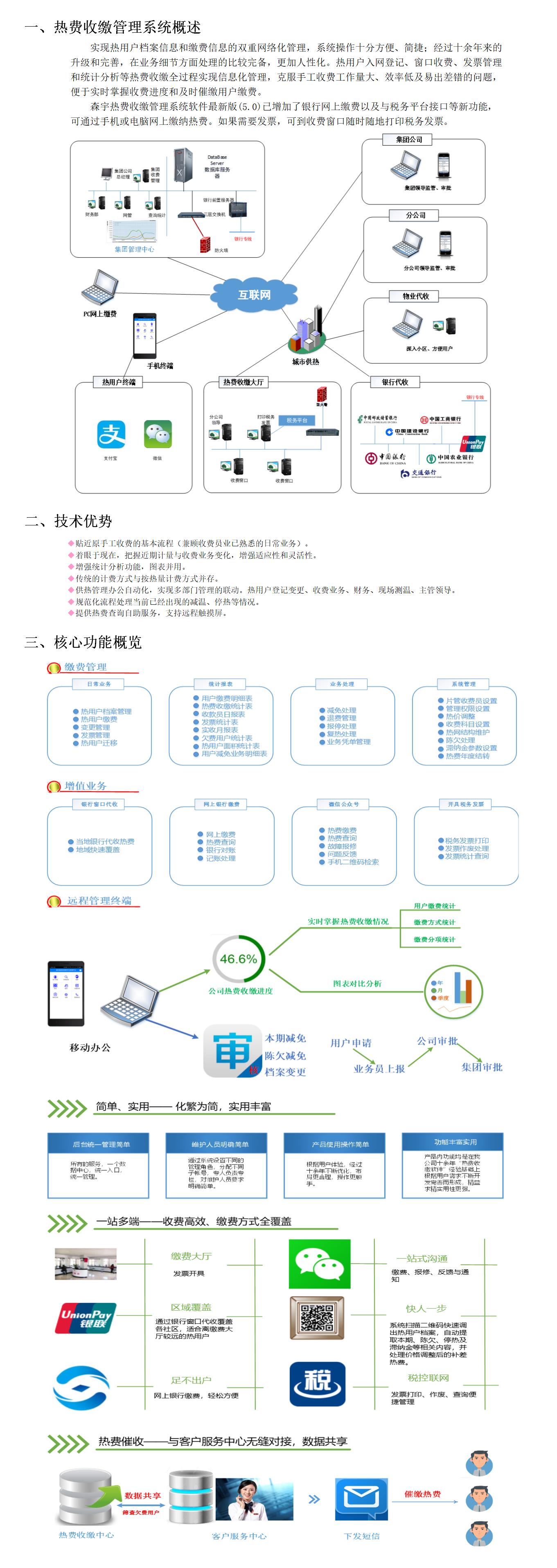 圖素 - 熱費(fèi)收繳管理系統.jpg